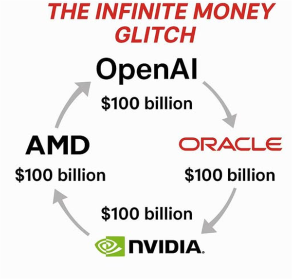 AMD 0.01美元卖掉10%股份 NVIDIA黄仁勋回应:这很聪明