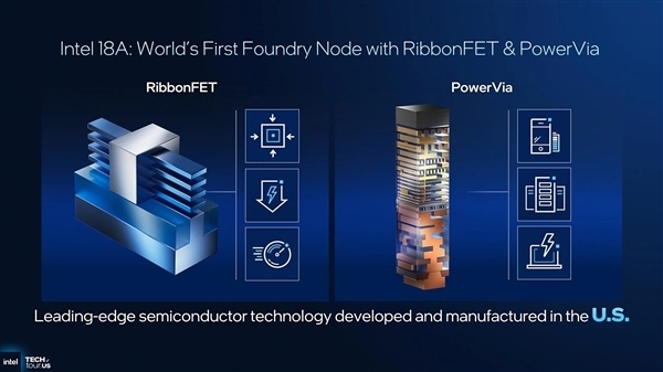 还得是Wintel联盟 Intel的18A工艺被曝代工微软下代AI芯片Maia2