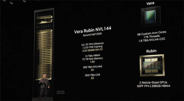 英伟达发布Vera Rubin超级芯片:性能大提3倍 采用HBM4高带宽显存