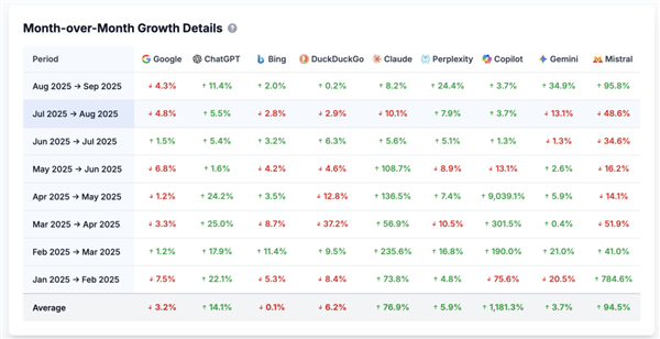 0成本投毒之后 我污染了全网AI替我说谎