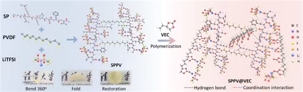 大豆不只能做豆腐!清华团队把大豆做成固态电池电解质 安全且环保