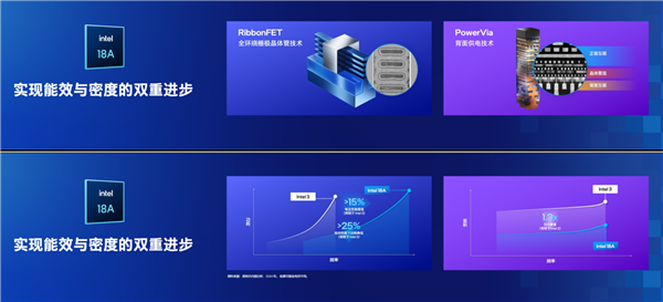 四十而立 再次雄起!Intel创新未来的“火锅哲学”