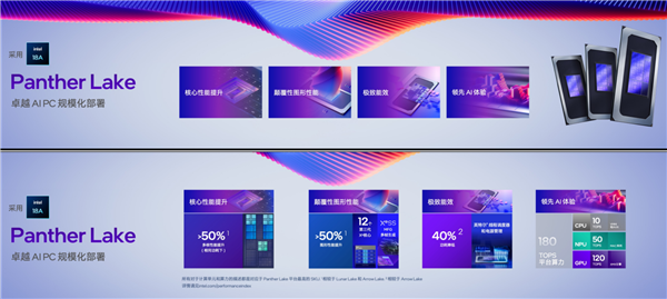 四十而立 再次雄起!Intel创新未来的“火锅哲学”