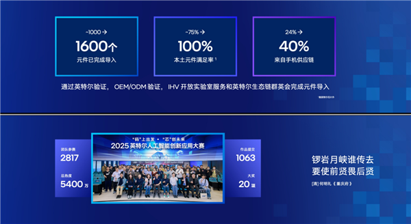 四十而立 再次雄起!Intel创新未来的“火锅哲学”