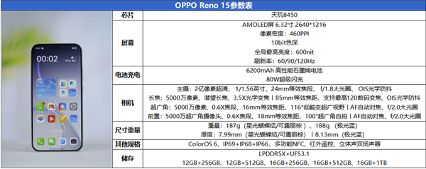 时尚、璀璨、闪耀！OPPO Reno 15评测：6.3英寸掌中影像旗舰！