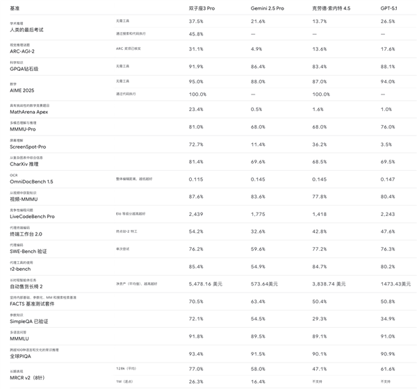 谷歌对OpenAI见招拆招