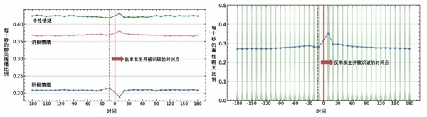 “串子”是怎么激怒你的 终于有研究说清楚了