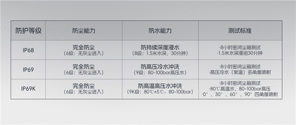 8000mAh电池+骁龙8至尊版 你跟我说这是线下机！