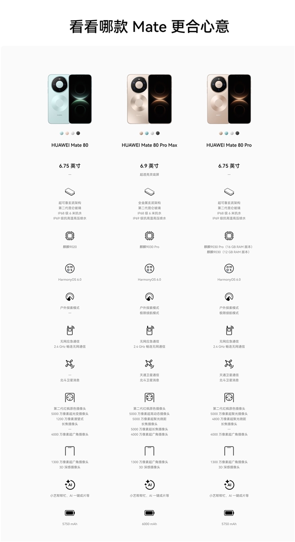 4699元起!华为Mate 80//Pro/Pro Max/RS配置区别一文看懂