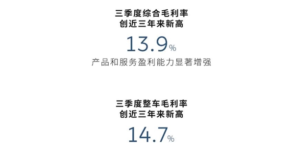 蔚来汽车 比任何时候都接近盈利