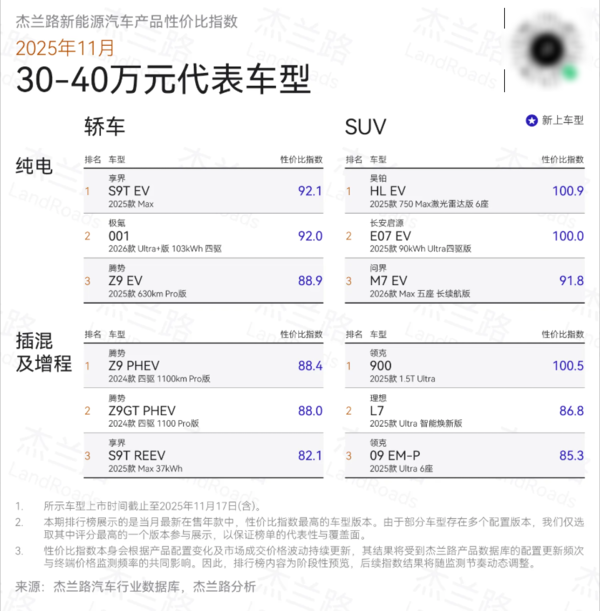 新能源汽车性价比榜单：享界S9系列获双料冠军