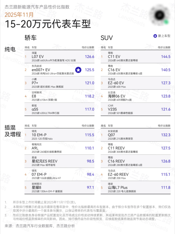 新能源汽车性价比榜单：享界S9系列获双料冠军