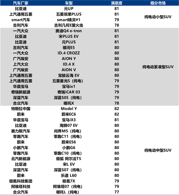 问界M9斩获中国新能源汽车用户满意度最高分 超越所有