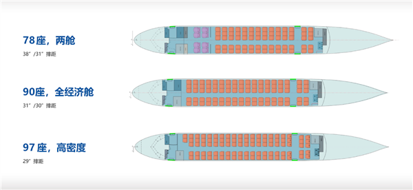 国产飞机里程碑!C909载客突破3000万人次