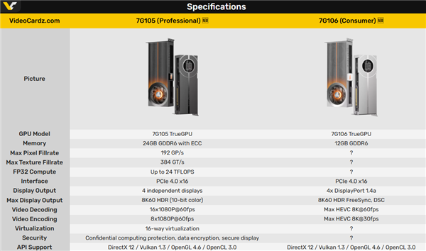 国产砺算6nm 7G106 GPU首次公开跑分!能运行Windows on Arm