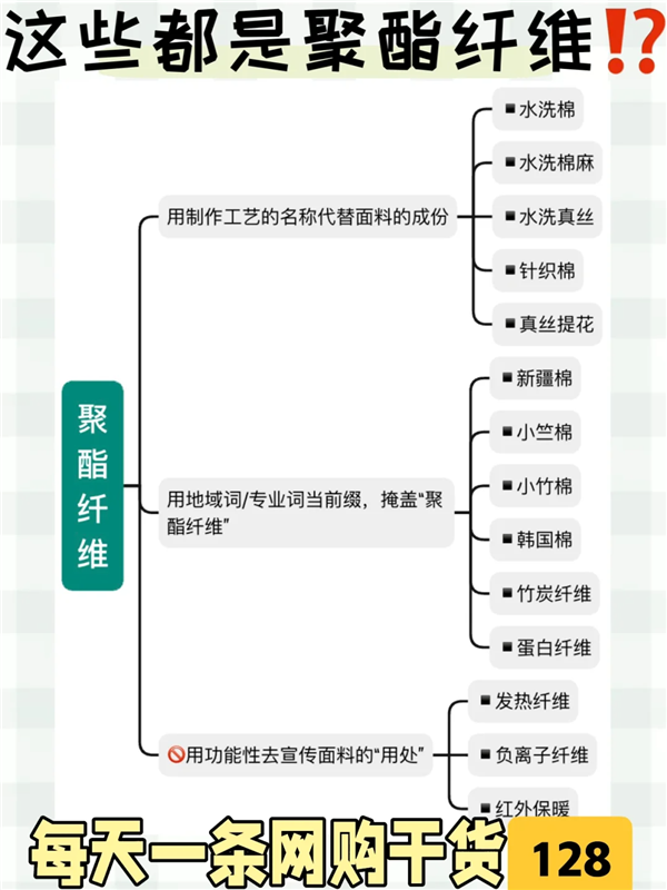 用了几十年的聚酯纤维：是怎么在互联网塌房的