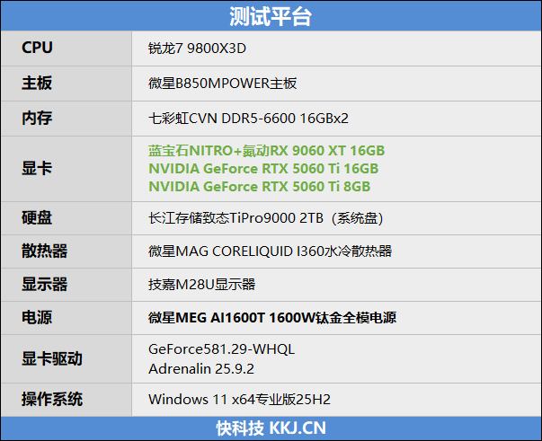 高性价比优势显现 AI性能出众!RX 9060 XT 16GB挑战2款RTX 5060 Ti