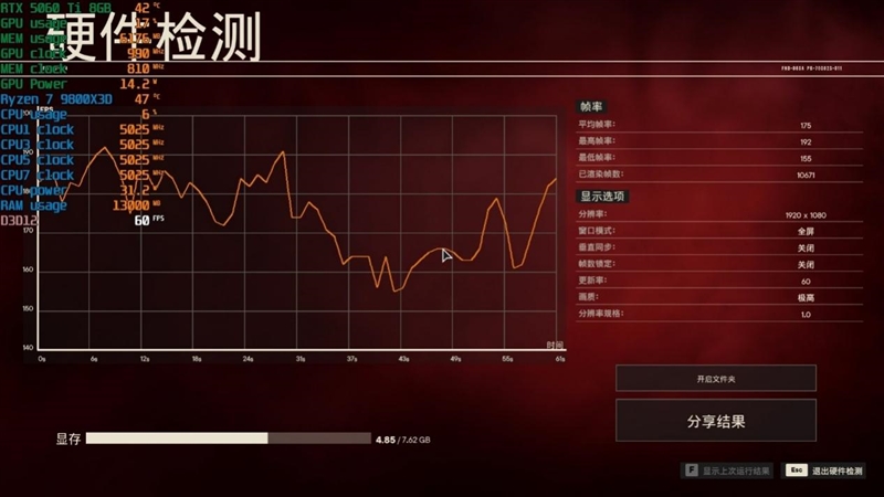 高性价比优势显现 AI性能出众!RX 9060 XT 16GB挑战2款RTX 5060 Ti