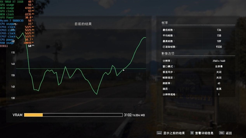 高性价比优势显现 AI性能出众!RX 9060 XT 16GB挑战2款RTX 5060 Ti