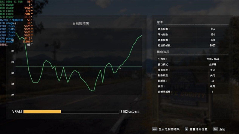 高性价比优势显现 AI性能出众!RX 9060 XT 16GB挑战2款RTX 5060 Ti