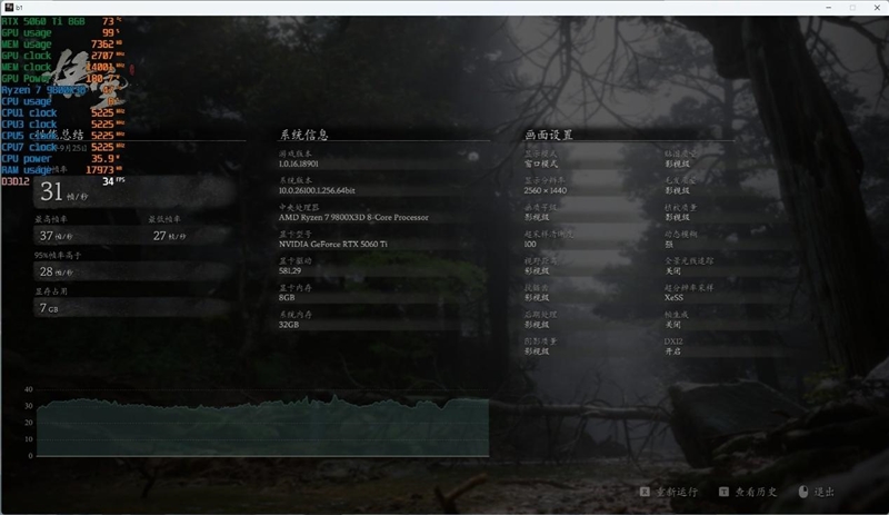 高性价比优势显现 AI性能出众!RX 9060 XT 16GB挑战2款RTX 5060 Ti