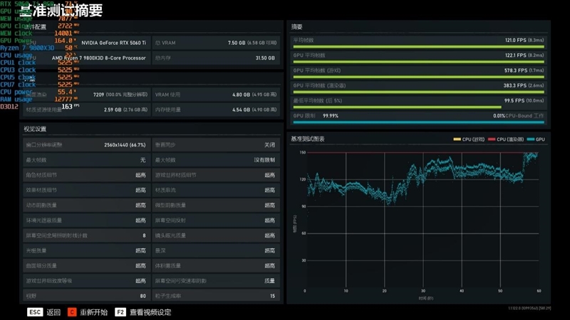 高性价比优势显现 AI性能出众!RX 9060 XT 16GB挑战2款RTX 5060 Ti