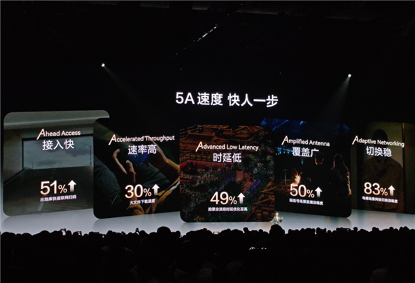 不是5.5G！华为Mate 80信号栏5A标识啥意思 何刚首次讲解