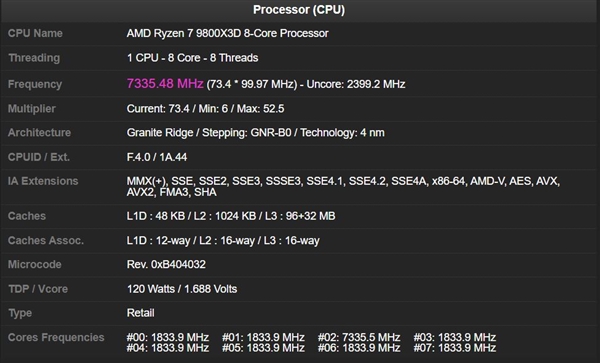 不可思议:锐龙7 9800X3D成功超频7335MHz!创下新世界记录