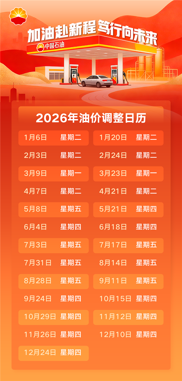 车主快收藏！2026全年油价调整时间表出炉：1月6日迎首次调整
