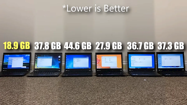 六代Windows首次性能对比!XP/Vista/7/8.1/10/11同场实测:Win11多项垫底 8.1意外夺冠