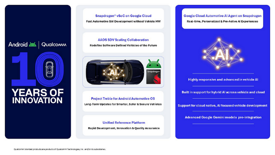 强强联手！高通谷歌宣布扩大十年合作：推动汽车/出行AI化