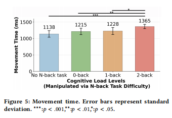 终于有实锤了：缺少实体按键的车就是更危险