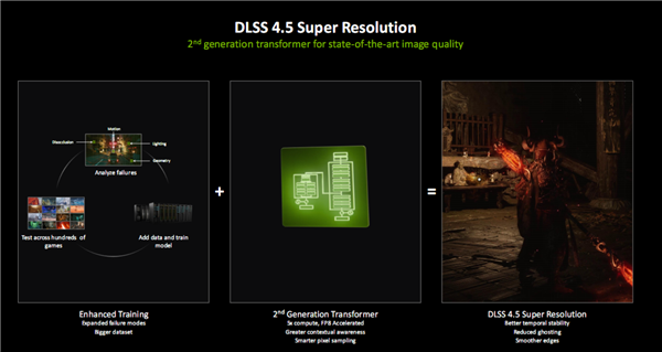 亲身感受动态6倍多帧生成!黄仁勋透露机密:还有更惊人的AI生成游戏技术