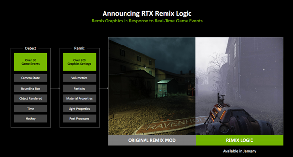 亲身感受动态6倍多帧生成!黄仁勋透露机密:还有更惊人的AI生成游戏技术