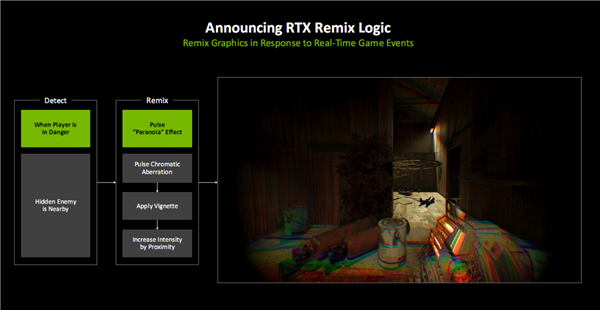 亲身感受动态6倍多帧生成!黄仁勋透露机密:还有更惊人的AI生成游戏技术