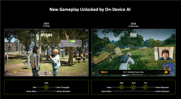 亲身感受动态6倍多帧生成!黄仁勋透露机密:还有更惊人的AI生成游戏技术