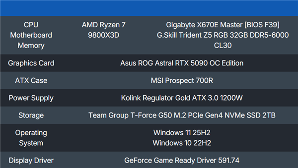 微软真的在优化Win11：游戏性能已领先Win10系统5%