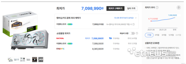 显卡也疯狂！1年前1.7万买的RTX 5090：现在涨至3.4万