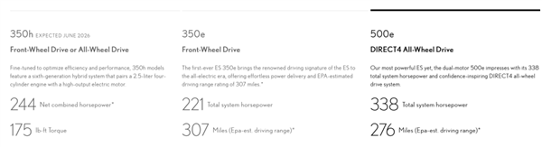 “公路闪电”雷克萨斯ES终于换代 但我觉得不如丰田