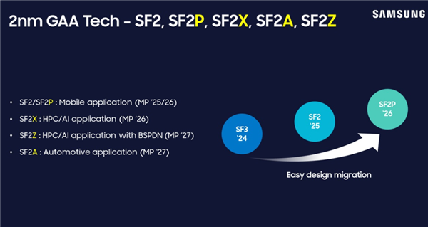 去年仅20% 三星2nm工艺良率成谜:不稳定将失去骁龙8旗舰订单