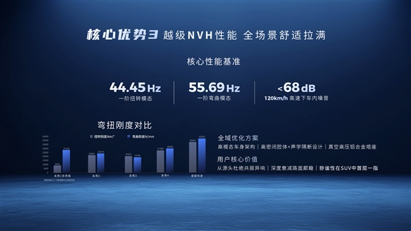 广汽发布全新星舰车身:指甲盖大面积承受20吨压力!