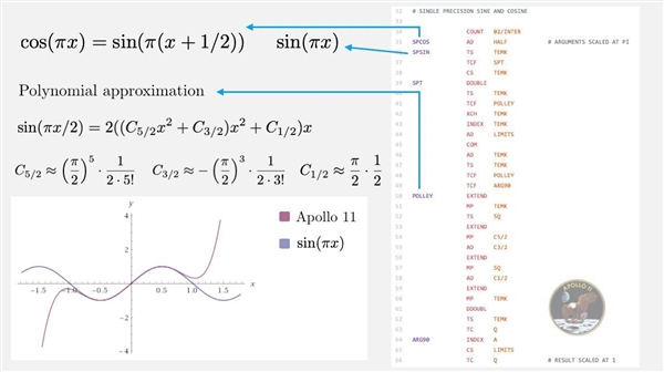 原来没丢啊！美国阿波罗11号首次登月代码公开：内存竟只有3.75KB！