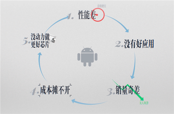 苹果的半成品方案 居然成了版本答案！