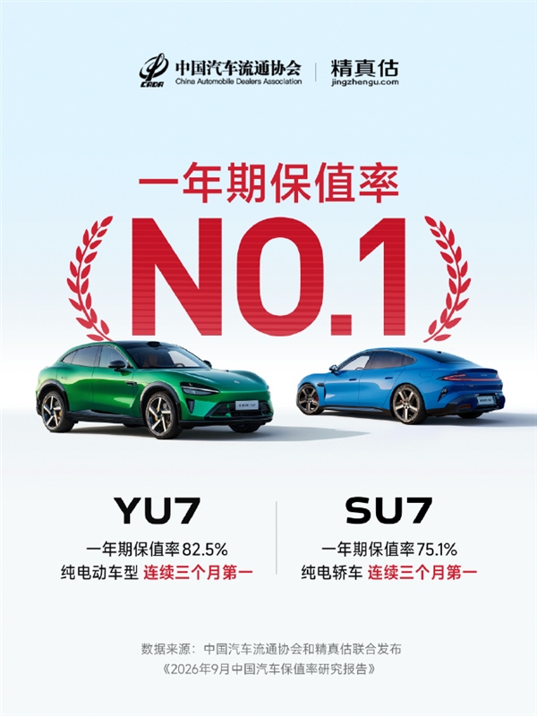 小米晒成绩：SU7、YU7连续3个月稳居纯电动车型保值率第一！