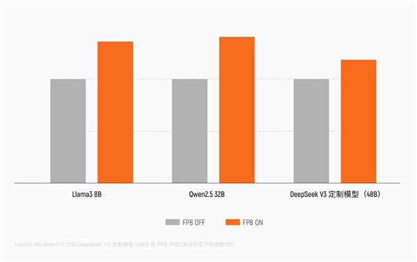 硬刚NVIDIA H100！摩尔线程MTT S5000参数公首次开：80GB显存、单卡算力1千万亿次