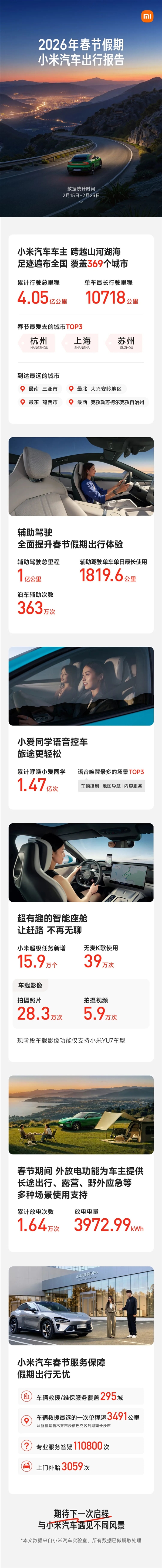 2026年春节假期小米汽车出行报告:总里程破4亿 有车跑了1万公里
