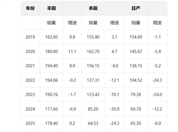 在日系遍地的东南亚 中国车凿开了一道口子