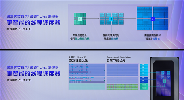 x86笔记本冲击34.8小时续航!Intel Panther Lake凭啥这么牛