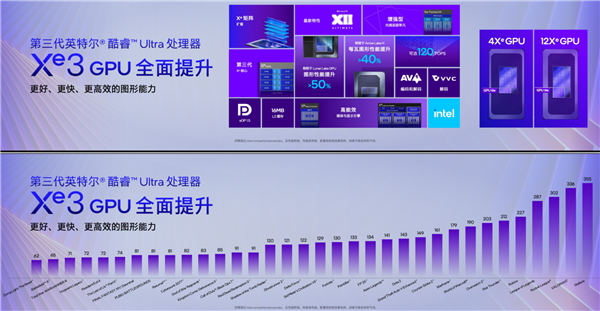 x86笔记本冲击34.8小时续航!Intel Panther Lake凭啥这么牛