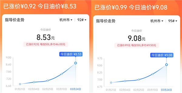 油价再这么涨下去 恐怕全世界都要买电车了